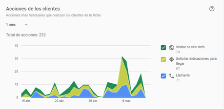 Tutorial de Google My Business