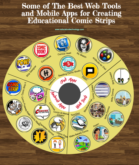 Algunas de las mejores herramientas web y apps para crear comics en el aula