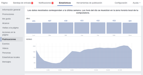 5 consejos para agilizar la gestión de tus redes sociales