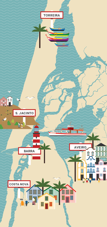 Wish list: PRAIA DA COSTA NOVA Wish list: PRAIA DA COSTA NOVA