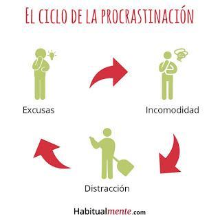 ¿Por qué se nos hace tan difícil dejar de postergar las cosas?