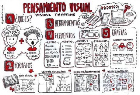 El proyecto #Dibújamelas premiado en Edublog2017 El proyecto #Dibújamelas premiado en Edublog2017