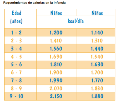 Alimentación infantil saludable