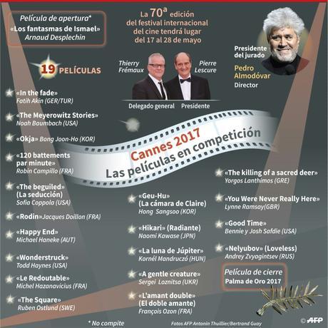 Almodóvar pone a Netflix entre la espada y la pared en Cannes