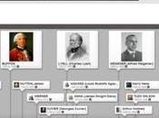 Esperando Timeline Google