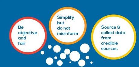 Qué es necesario para llevar adelante un proyecto de fact-checking