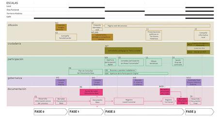 #DOT_Euskadi: hacia una gestión democrática del territorio (I)