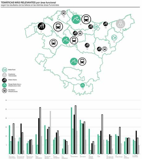 #DOT_Euskadi: hacia una gestión democrática del territorio (I)