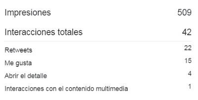 ¿Por qué Twitter para vender libros?
