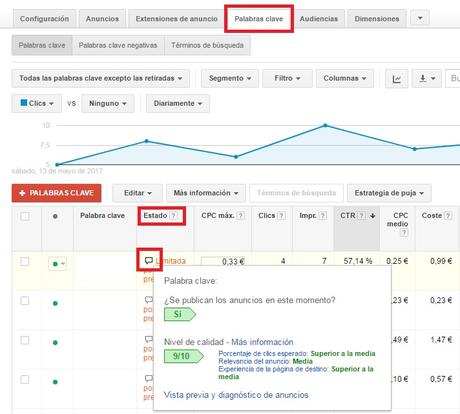 ¿Cómo mejorar el nivel de calidad en Adwords?