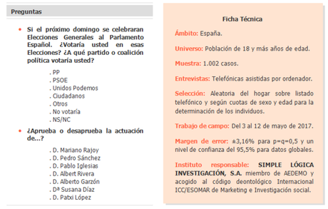 ficha tecnica encuesta simple logica 2017 Mayo