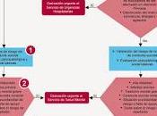 Algoritmo predice crimen
