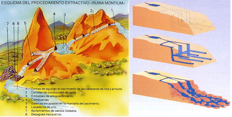 Técnica de explotación minera romana. (Ruina Montium)