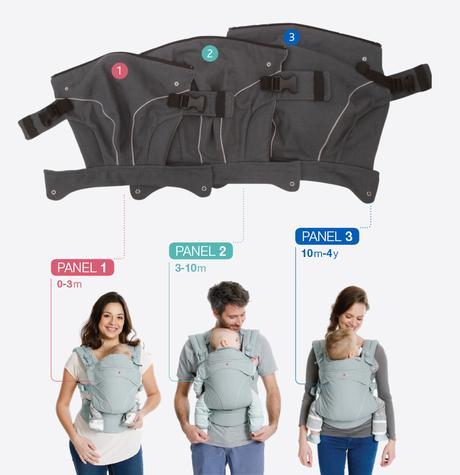 12 básicos para preparar la llegada del bebé, de lo práctico a lo emocional Flexia-Panels