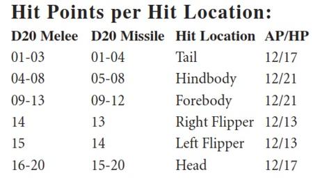 Nuevo Bestiario de Mythic Iceland: Vatnagedda