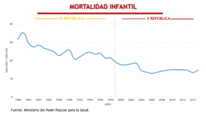 Escasez de medicamentos en Venezuela ¿Falta de Divisas?