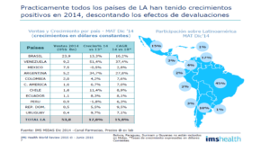 Escasez de medicamentos en Venezuela ¿Falta de Divisas?