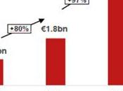 buena economía para sociedad