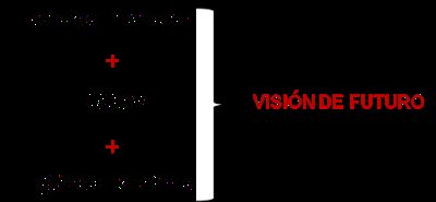 Visión Futuro del ModelEconomic valencià Antonio Palacián, Desde la Frontera, ModelEconomic valencià,