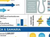 bloqueo israelí Gaza: datos abril.