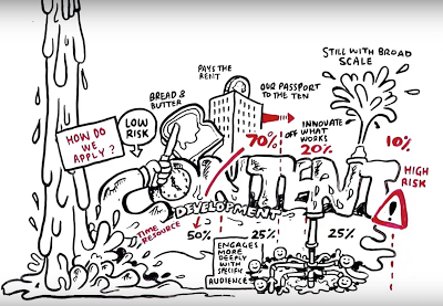 CPSM, la nueva métrica digital