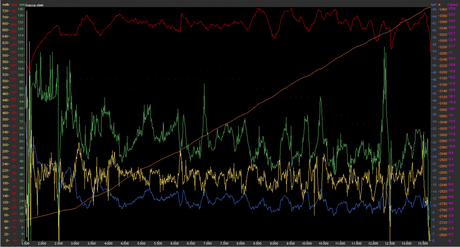 ¿Para qué sirven los datos de un medidor de potencia y como interpretarlos?