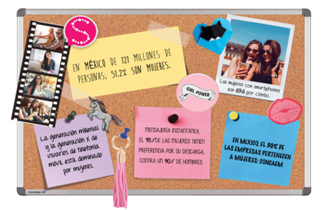 SIMPATI Mobile, la red que piensa en ellas