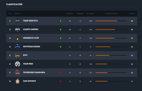 Resumen de la duodécima jornada de la SuperLiga Orange Call of Duty