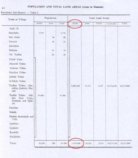 La mentira de la tierra palestina La mentira de la tierra palestina