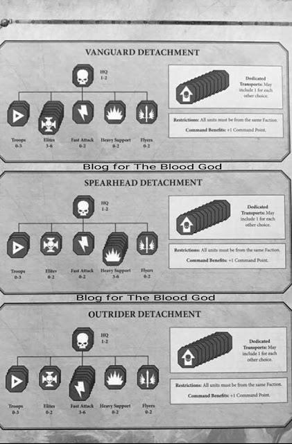 Hoja de los destacamentos de W40K 8ª filtradas