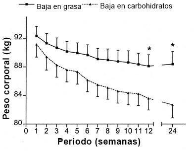 Como bajar de peso sanamente y tips para adelgazar rápidamente