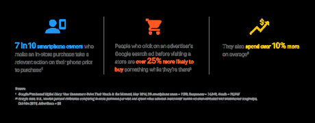 Google Attribution permite evaluar el impacto de las acciones de marketing en dispositivos