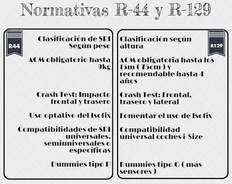 Seguridad Infantil y normativa i-Size ¿ Qué necesitamos saber ?