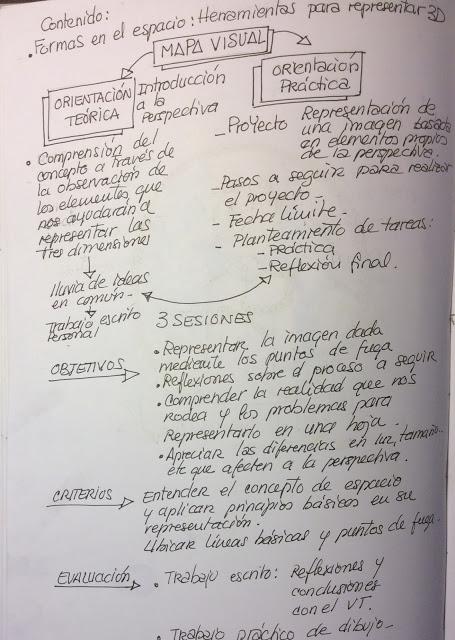 #VISUALMOOC Unidad 3 Reto Mapa Visual