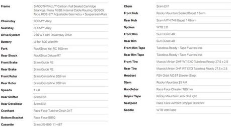 Rocky Mountain Altitude Powerplay: un nuevo concepto de e-bike