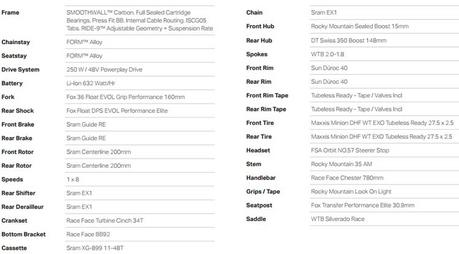 Rocky Mountain Altitude Powerplay: un nuevo concepto de e-bike