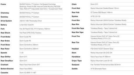 Rocky Mountain Altitude Powerplay: un nuevo concepto de e-bike
