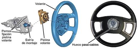 Volante con mandos centrales fijos