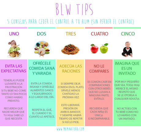 2595.- Alimentando bebés (III): Baby led weaning (BLW) o alimentación guiada por el bebé