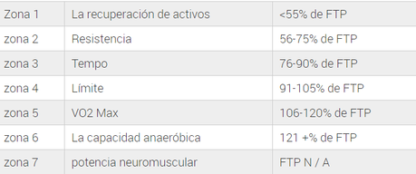 ¿Cómo aumentar su umbral de potencia?