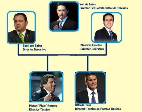 Suena mediocampista argentino, Lo que dijo el Piojo en su presentación, Jugadores que sigue el Ame