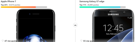 Benchmarking digital