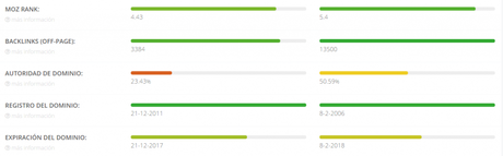 Análisis comparativos de webs
