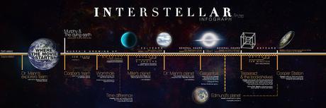 Interstellar Interstellar