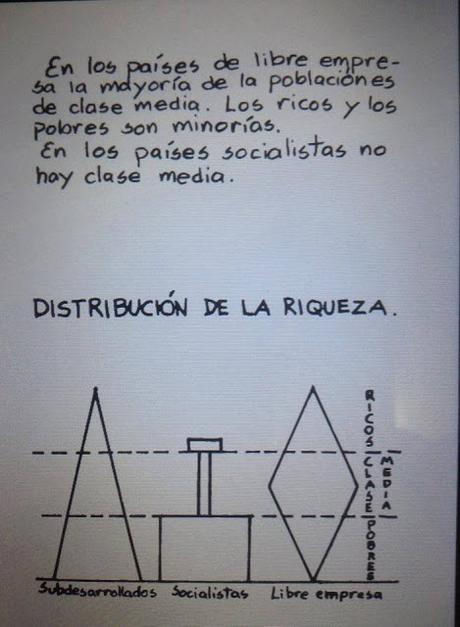 Distribución de la Riqueza