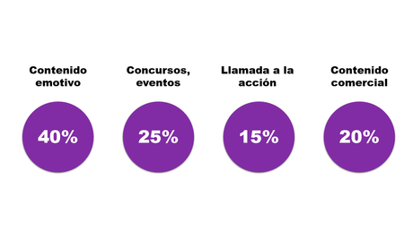 Cómo mejorar tu fan page de Facebook para fidelizar a tus seguidores