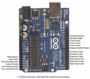 Electrónica de una CNC