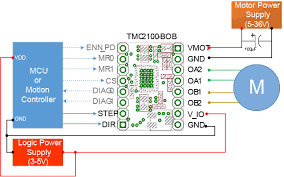 Electrónica de una CNC