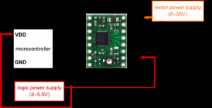 Electrónica de una CNC