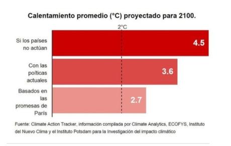 ESTADOS UNIDOS ROMPE CON EL ACUERDO DE PARÍS SOBRE EL CAMBIO CLIMÁTICO